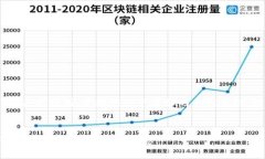 在这里，我会为您构建一